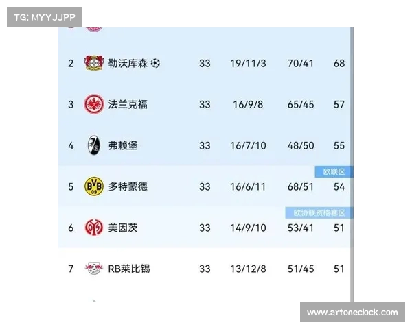 德甲欧冠名额竞争激烈 如何看待多队争夺的形势与前景 德甲欧冠名额竞争激烈 如何看待多队争夺的形势与前景